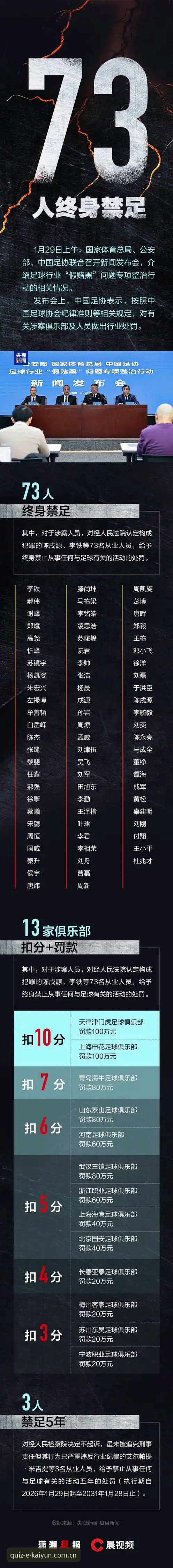 足协第三批禁足名单深度解析：在凯运竞猜平台解读赛事公正性完整指南